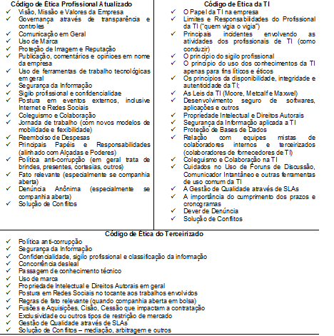Tabela código de ética 2